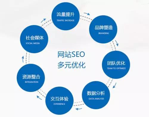 【共业堂】什么才是真正的SEO？