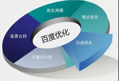 【共业堂】什么才是真正的SEO？
