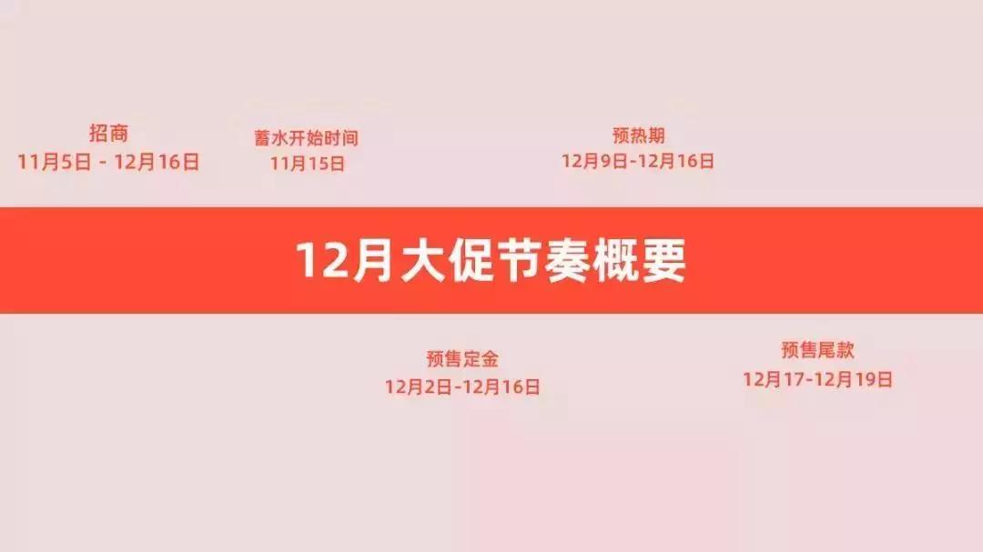 【共业堂】2019年最后一场S级大促，你准备好了吗！