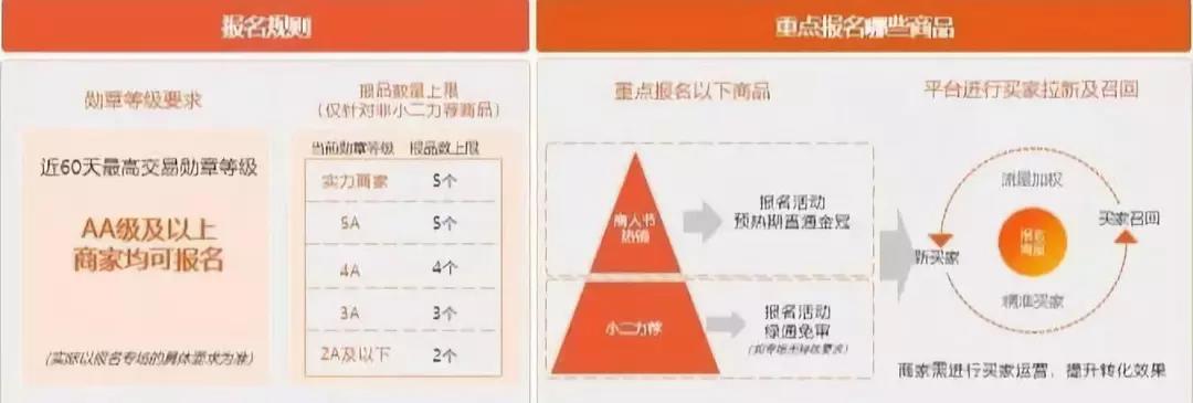 【共业堂】2019年最后一场S级大促，你准备好了吗！