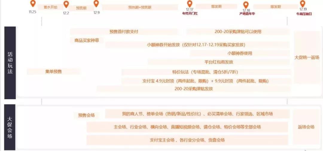 【共业堂】2019年最后一场S级大促，你准备好了吗！