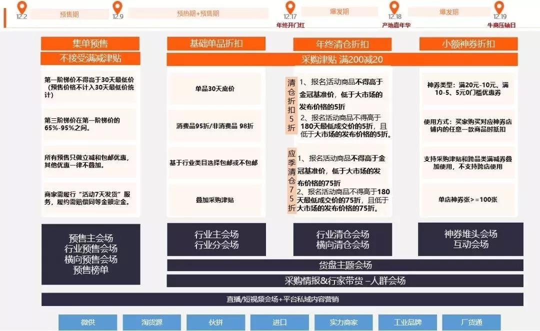 【共业堂】2019年最后一场S级大促，你准备好了吗！