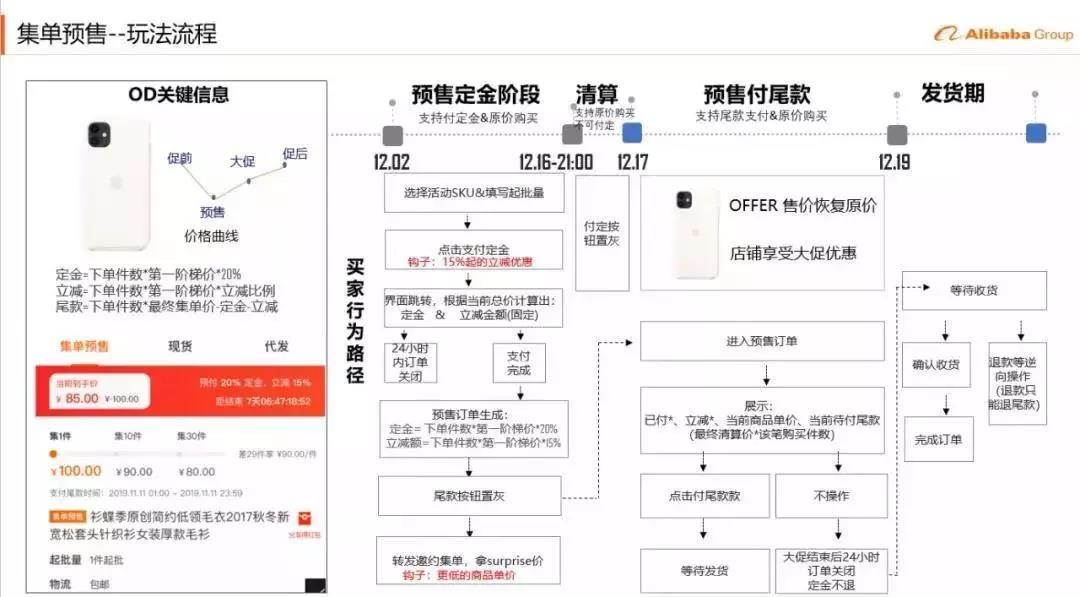 【共业堂】2019年最后一场S级大促，你准备好了吗！
