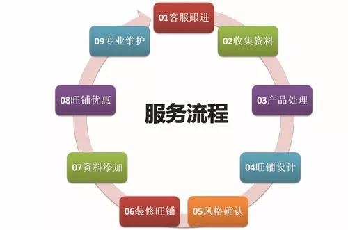 【共业者】阿里运营 | 属于你的专业阿里运营团队！